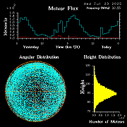 20250723_bahirdar_flux