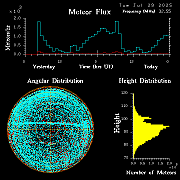 20250729_bahirdar_flux