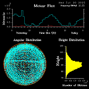 20250730_bahirdar_flux