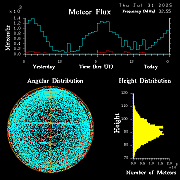 20250731_bahirdar_flux