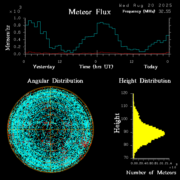 20250820_bahirdar_flux.png