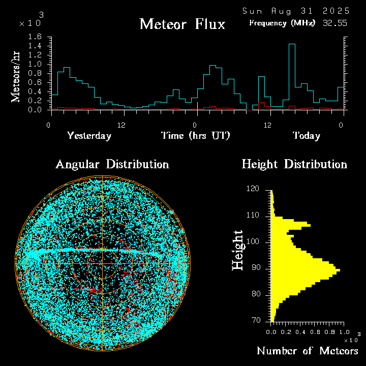 20250831_bahirdar_flux.png