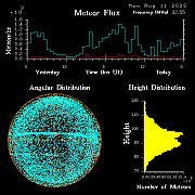 20250811_bahirdar_flux