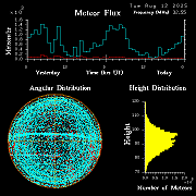 20250812_bahirdar_flux