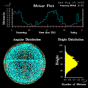 20250813_bahirdar_flux