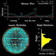 20250822_bahirdar_flux