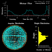 20250827_bahirdar_flux