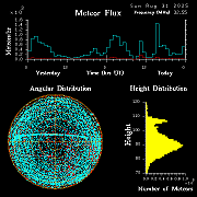 20250831_bahirdar_flux