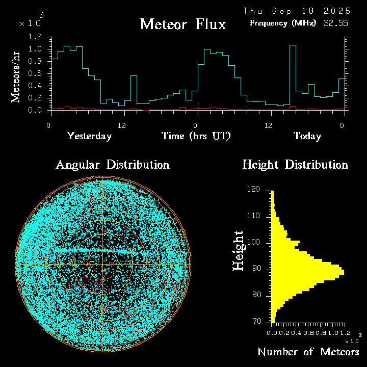 20250918_bahirdar_flux.png