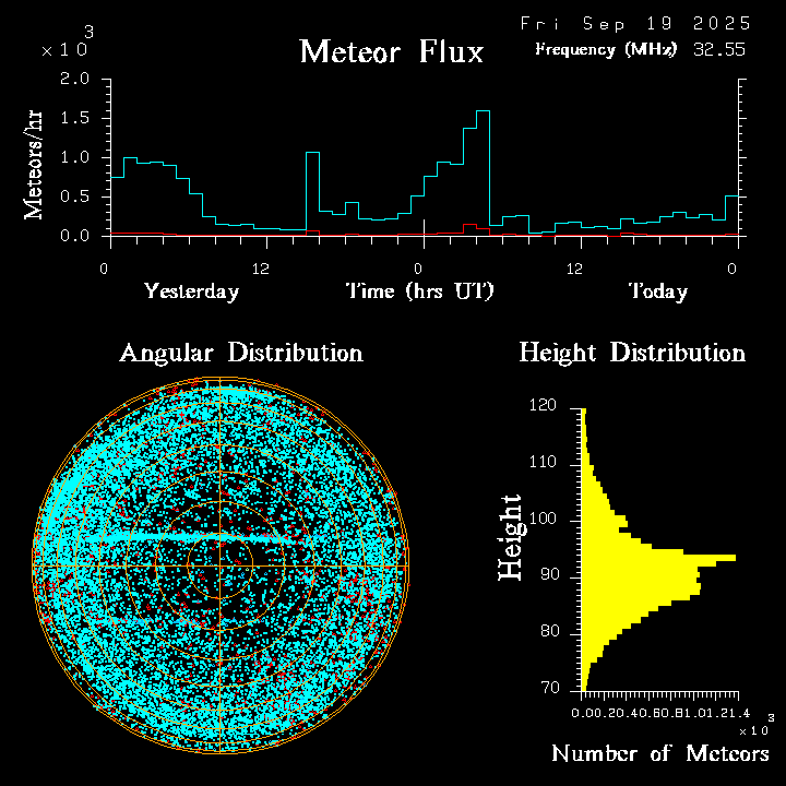 20250919_bahirdar_flux.png