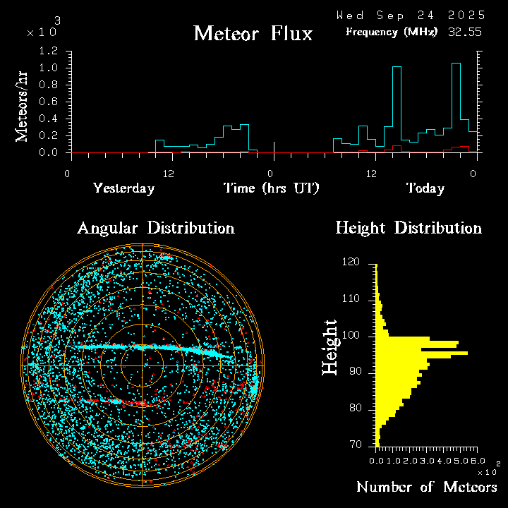 20250924_bahirdar_flux.png