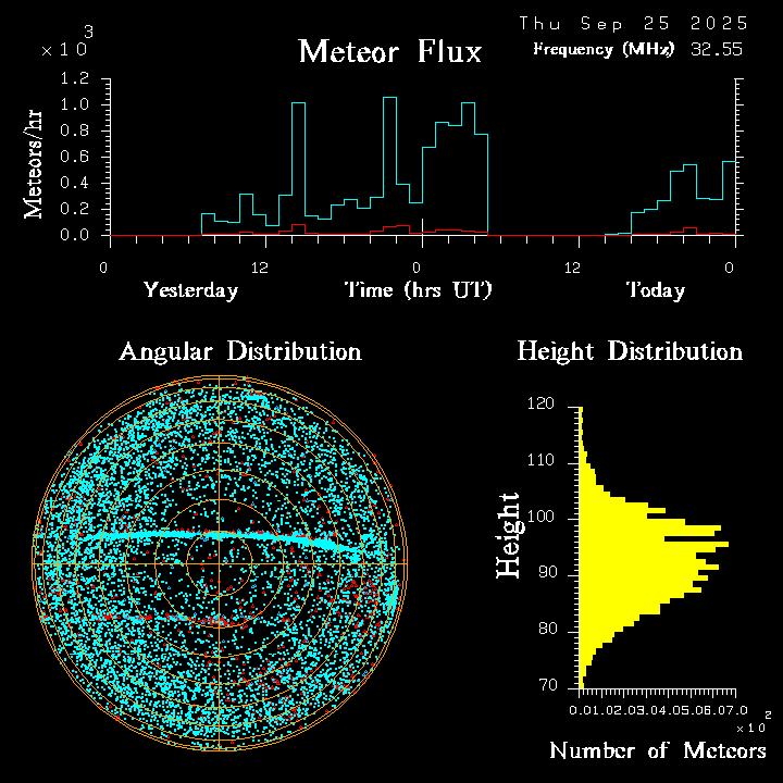 20250925_bahirdar_flux.png