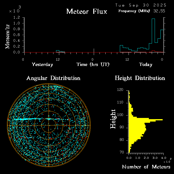 20250930_bahirdar_flux.png
