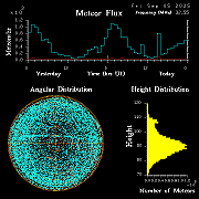 20250905_bahirdar_flux