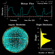 20250907_bahirdar_flux
