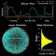 20250918_bahirdar_flux