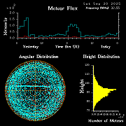 20250920_bahirdar_flux