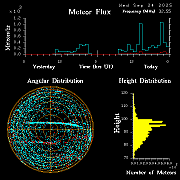 20250924_bahirdar_flux