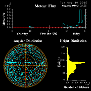 20250930_bahirdar_flux