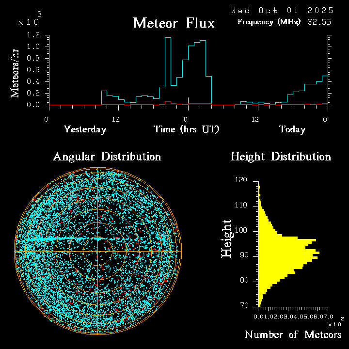 20251001_bahirdar_flux.png