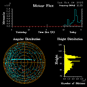20251004_bahirdar_flux