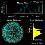 20251005_bahirdar_flux
