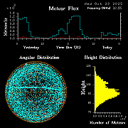 20251022_bahirdar_flux