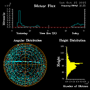 20251025_bahirdar_flux