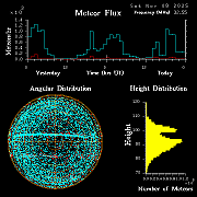 20251108_bahirdar_flux