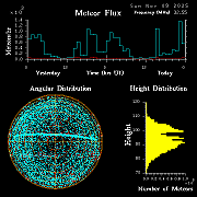 20251109_bahirdar_flux