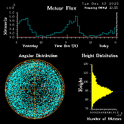 20251202_bahirdar_flux