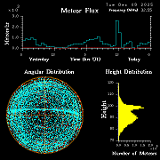 20251209_bahirdar_flux