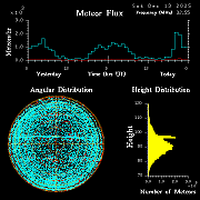 20251213_bahirdar_flux