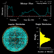 20251215_bahirdar_flux