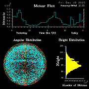 20251219_bahirdar_flux