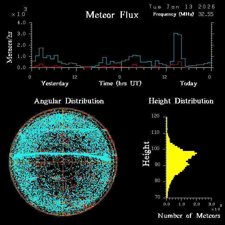 20260113_bahirdar_flux.png