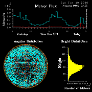 20260118_bahirdar_flux