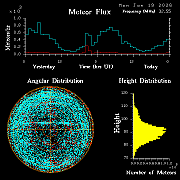20260119_bahirdar_flux