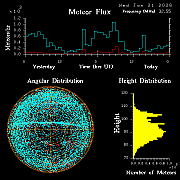 20260121_bahirdar_flux