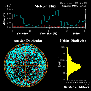 20260128_bahirdar_flux