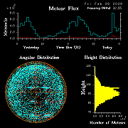 20260206_bahirdar_flux