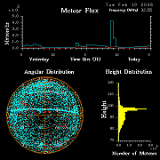 20260210_bahirdar_flux
