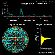 20260228_bahirdar_flux