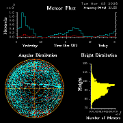 20260303_bahirdar_flux