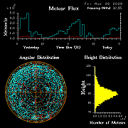 20260306_bahirdar_flux
