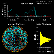 20260307_bahirdar_flux
