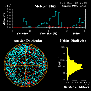 20260313_bahirdar_flux