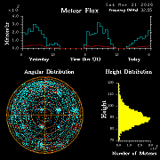 20260321_bahirdar_flux