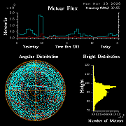 20260323_bahirdar_flux