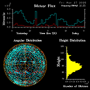 20260327_bahirdar_flux